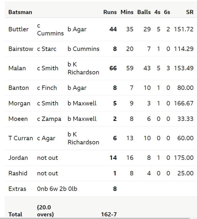 Scorecard