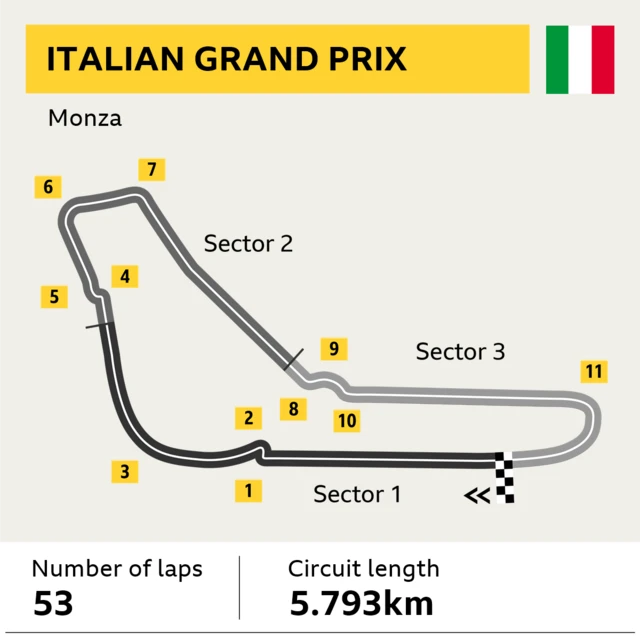 Monza track graphic