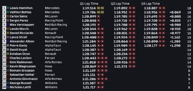 Qualifying