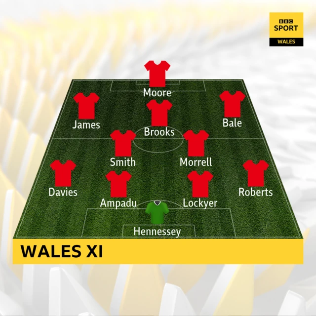 Wales team