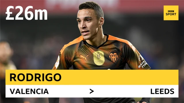 Rodrigo