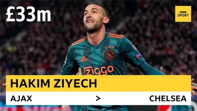 Hakim Ziyech