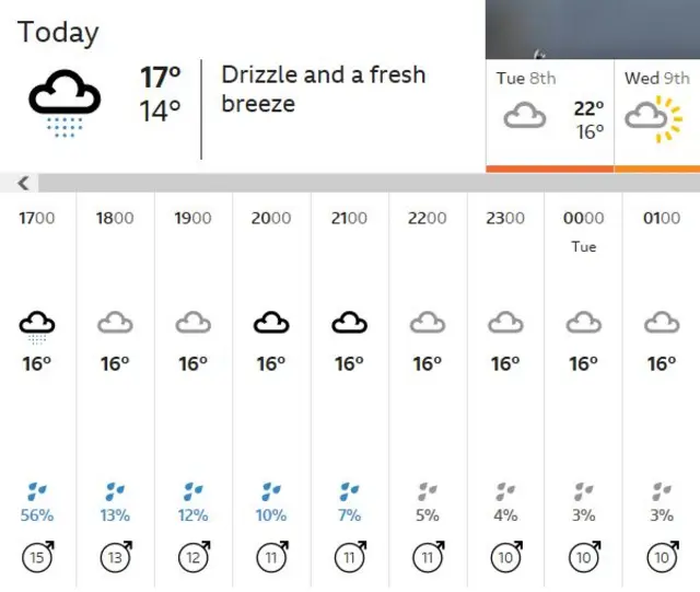 Weather graphic