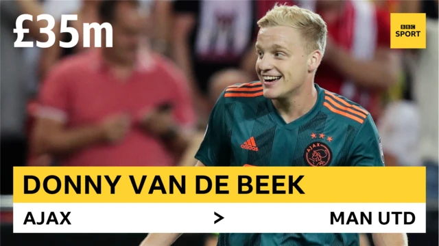 Donny van de Beek