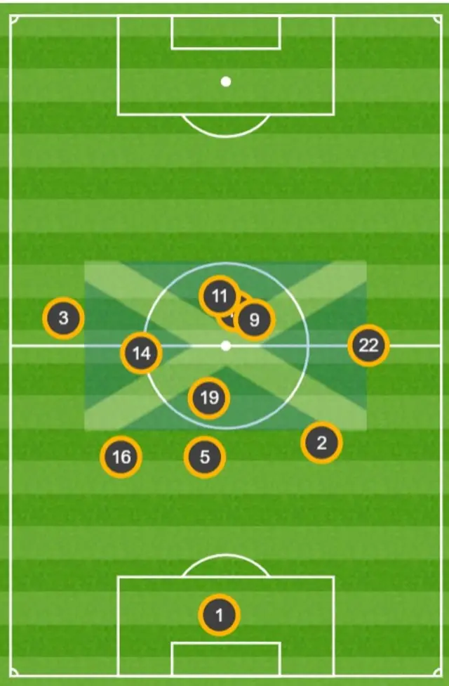 Position map for Scotland