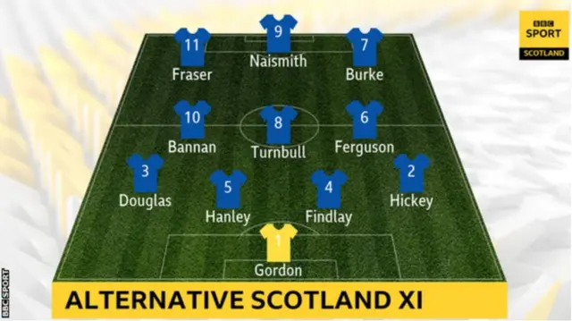 Alternative Scotland XI