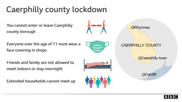 Caerphilly lockdown graphic