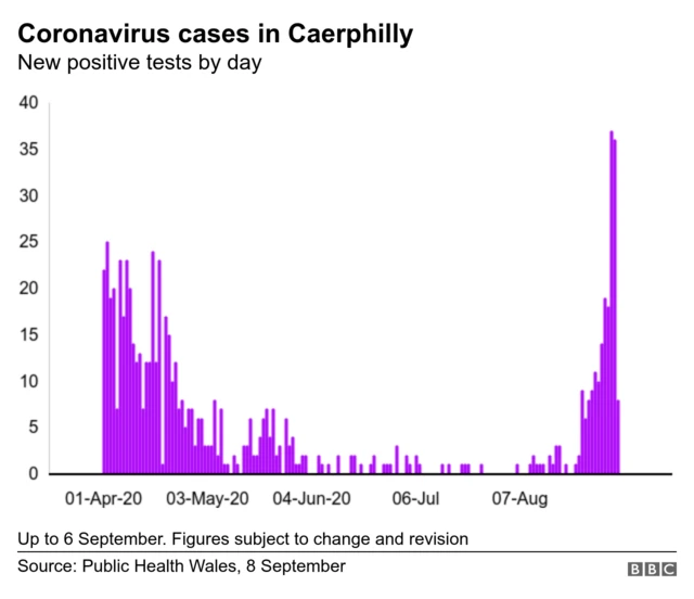 Coronavirus cases per day in Caerphilly