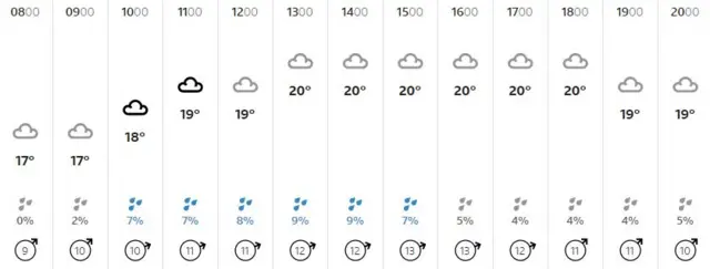 Weather graphic