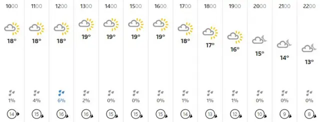 Weather graphic