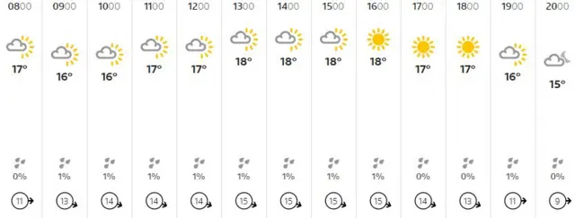 Weather graphic