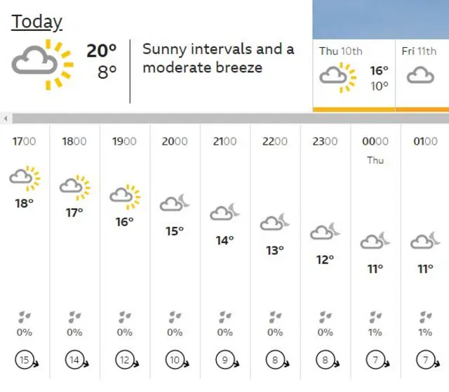 Weather Forecast