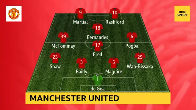 United.