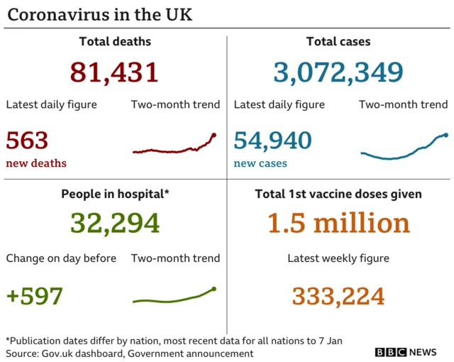 Daily deaths, cases and vaccinations figures