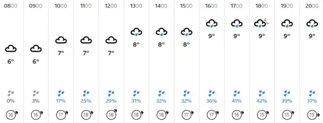 Weather graphic