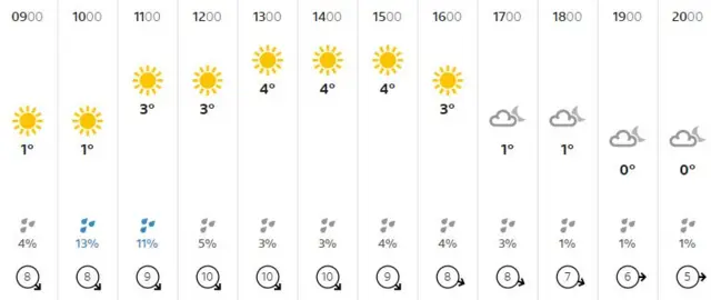 Weather graphic