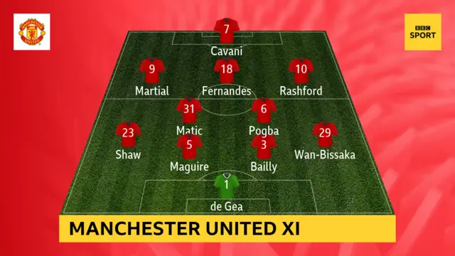 Manchester United XI