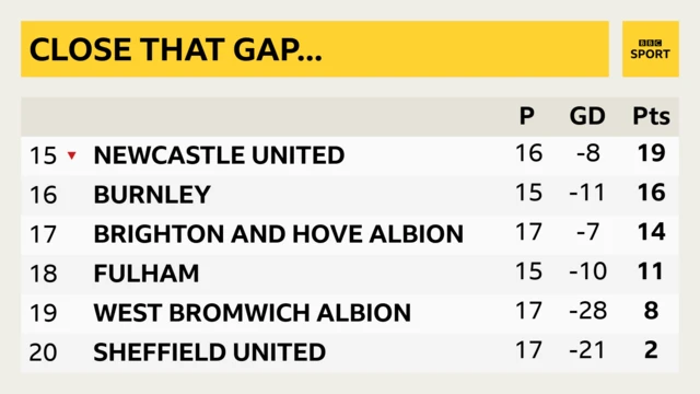 Premier League table