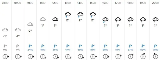 Weather graphic