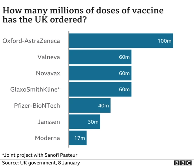 Vaccines