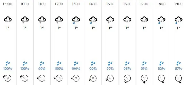 Weather graphic