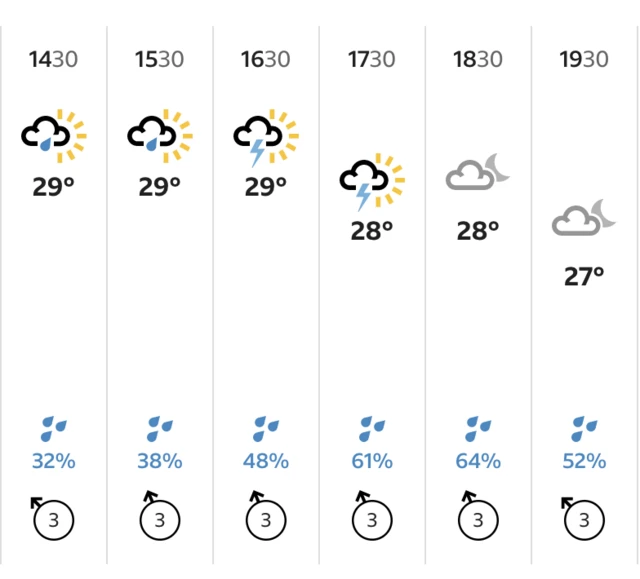 BBC Weather forecast for Galle