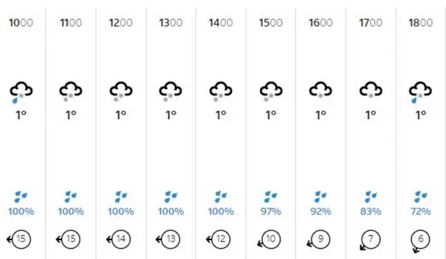 Lincolnshire weather forecast