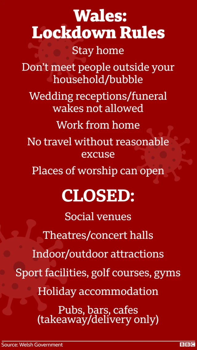 Wales Lockdown rules as of January 2021