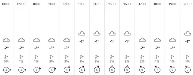 Weather graphic