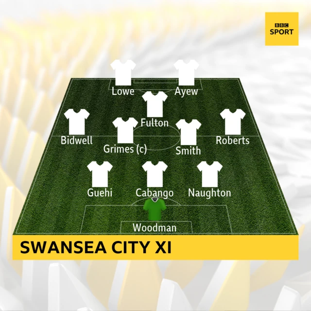 Swans XI