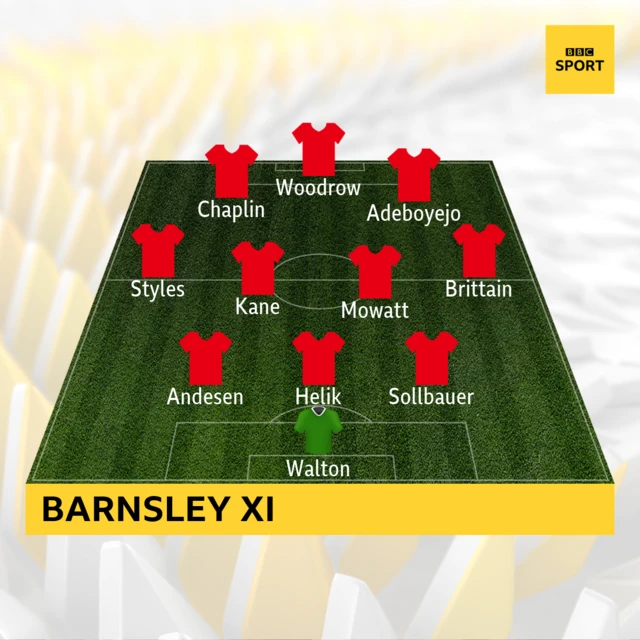 Barnsley XI