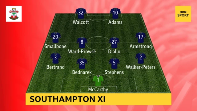 Southampton line up