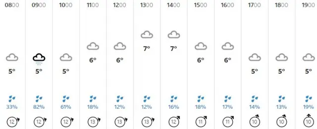 Weather graphic