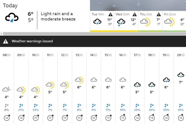 East Midlands weather