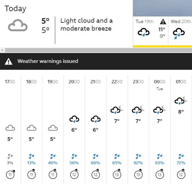 Weather Forecast