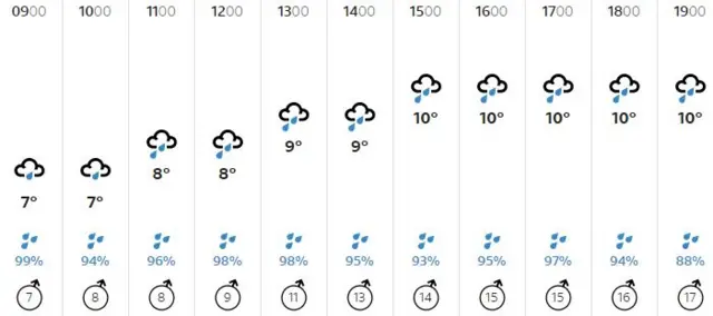 Weather graphic