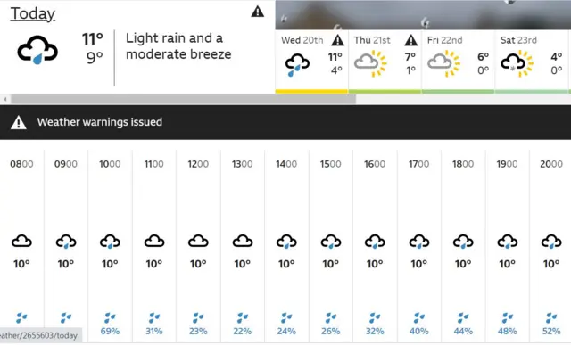 Weather map