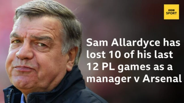 Sam Allardyce