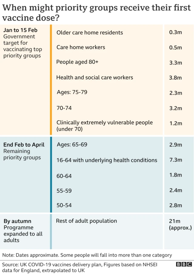 Graphic on government targets for vaccine programme