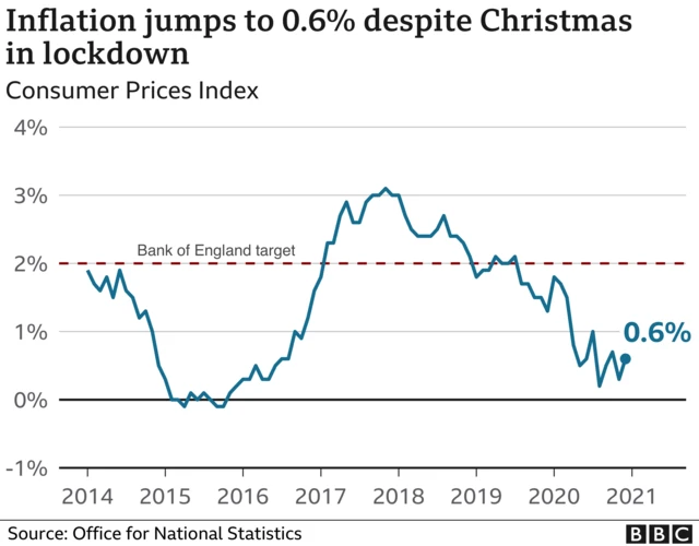 Inflation graphic