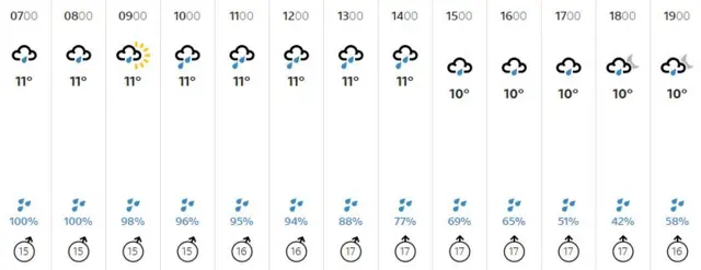 Weather graphic