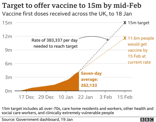 Vaccination graph