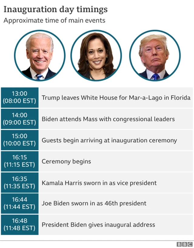 Graphic shows timing of inaguration