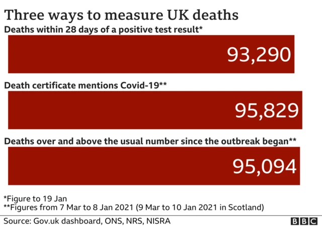 A chart showing the number of deaths in the UK