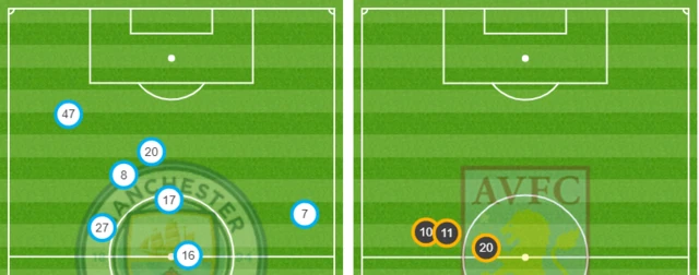 average positions