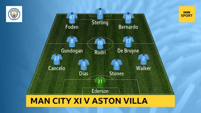 Man City XI