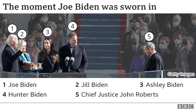 Graphic showing the moment Joe Biden was sworn in