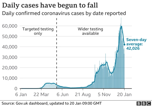 Graph showing daily coronavirus cases