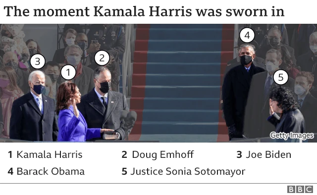 Graphic showing the moment Kamala Harris was sworn in