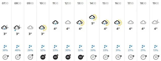 Weather graphic